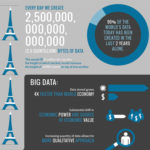 Big Data