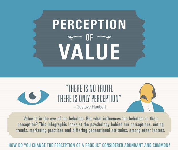 perception-of-value