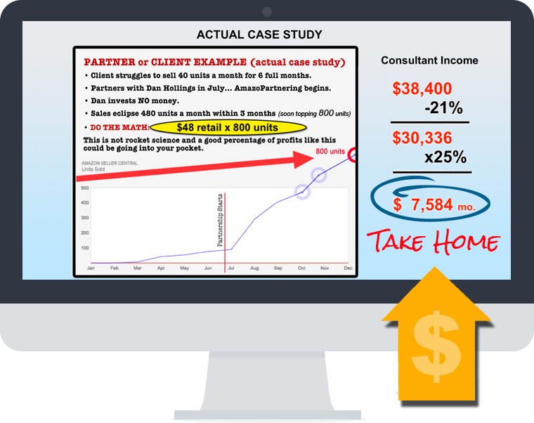 Proven Product Partnering Course