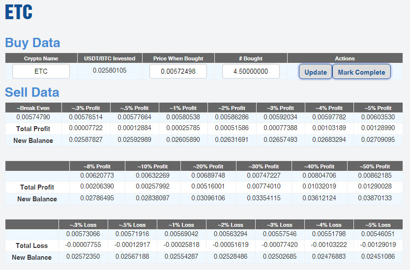 Altcoin Trading Example