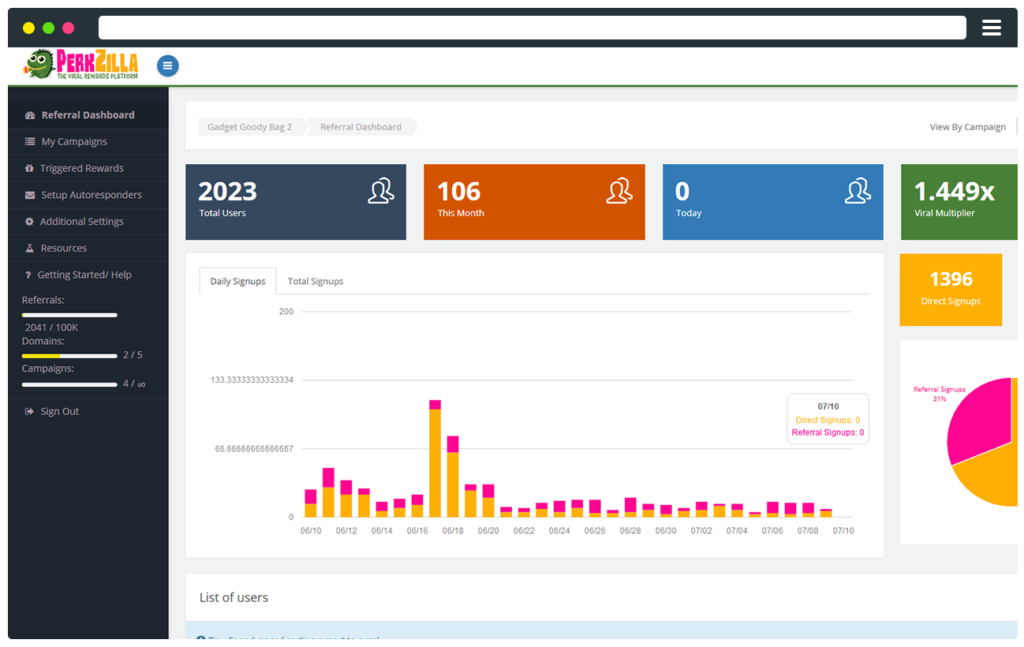 PerkZilla Backoffice