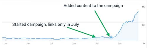 Website Rankings Stuck - Now Fixed